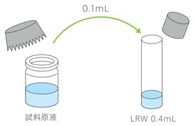2倍濃度試料溶液の調製