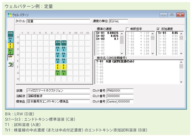 操作方法