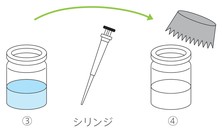 ライセート試液の調製