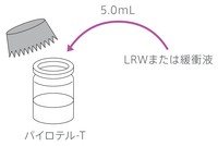 ライセート試液の調製
