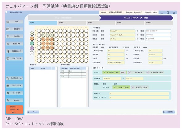 各試料のプレートへの分注