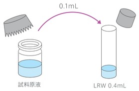 2倍濃度試料溶液の調製