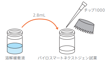 パイロスマートネクストジェン試薬の調製